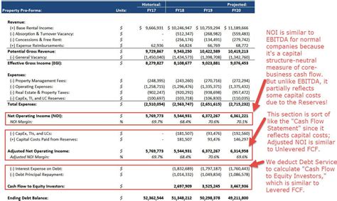 Common Mistakes to Avoid When Using an Apartment Pro Forma Excel Template