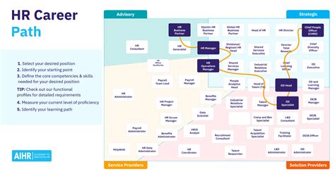 Common Mistakes Career Map Template