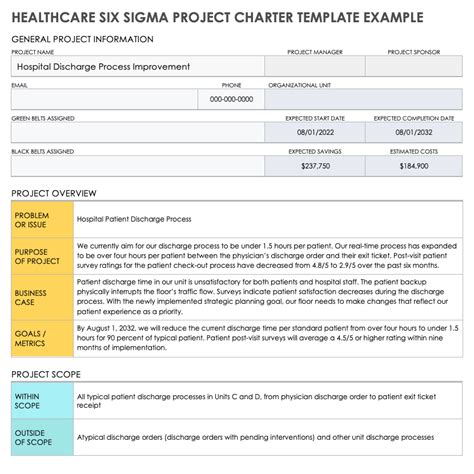 common mistakes six sigma project charter