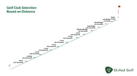 Common Mistakes That Affect Golf Club Distances