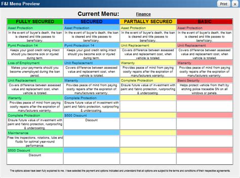 Common Mistakes to Avoid F&I Menu Template