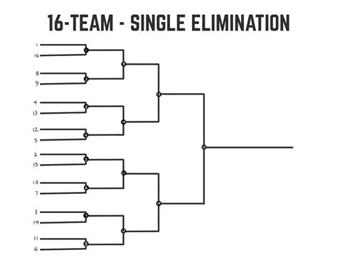 common mistakes to avoid when using a 16 team blank bracket template