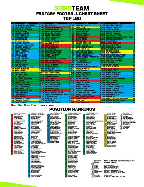 Common Mistakes to Avoid When Using a Fantasy Football Cheat Sheet