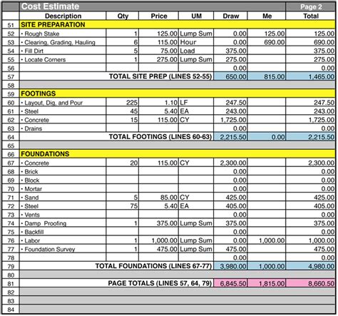 Common Mistakes to Avoid When Using Construction Plan Templates