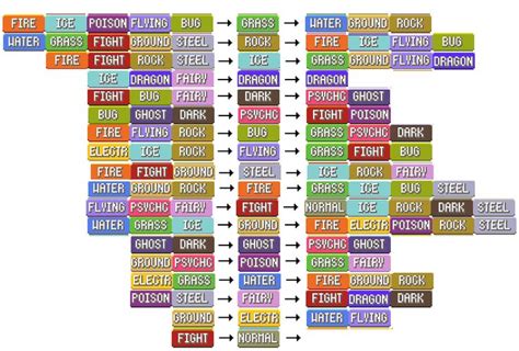 Common Pokemon Types and Their Weaknesses