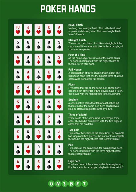 Common Poker Hands Charts