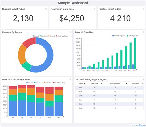 Common Project Dashboard Metrics