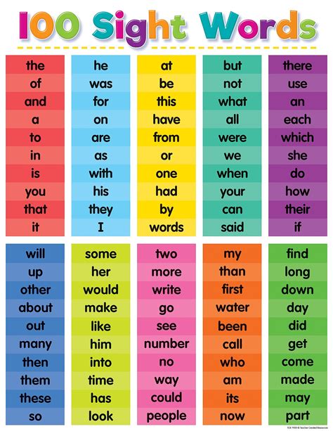 Common sight words for early readers