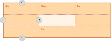 Common Use Cases for Grid Template Areas