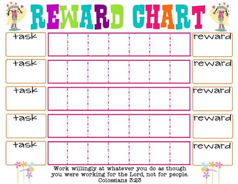 Common Uses of Reward Charts