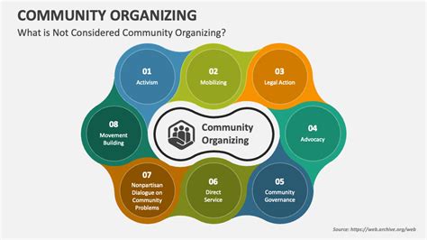 Community Organization