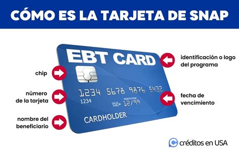 Cómo funciona EBT