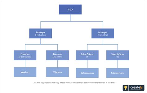 Company Structure