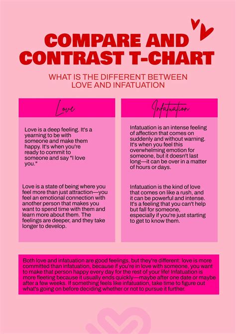 Compare and Contrast T Chart