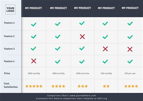 Description of Comparison Chart Example 1