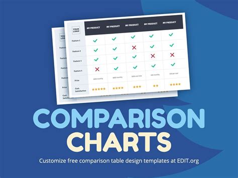 Description of Comparison Chart Example 2