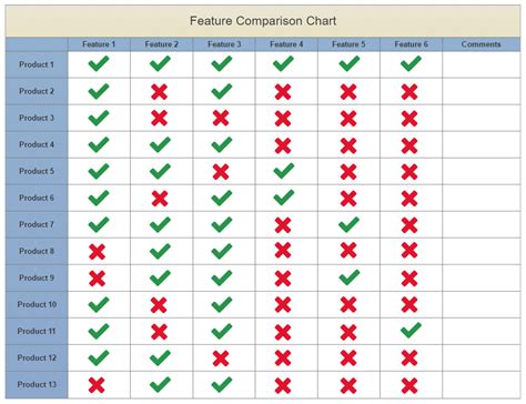 Description of Comparison Chart Example 3