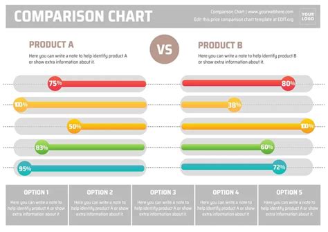 Description of Comparison Chart Example 5