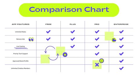 Comparison Chart Templates Introduction