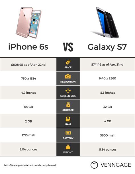 Comparison infographic templates