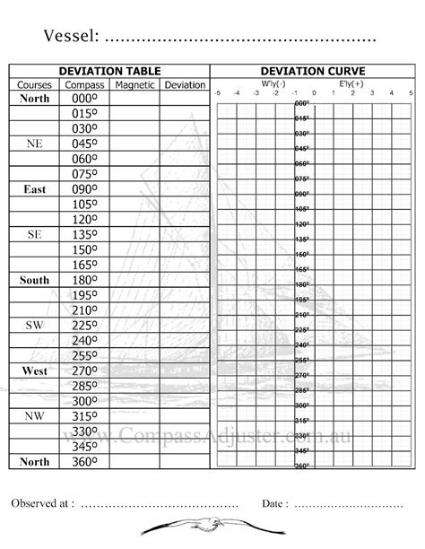 Compass Deviation Card Template 1