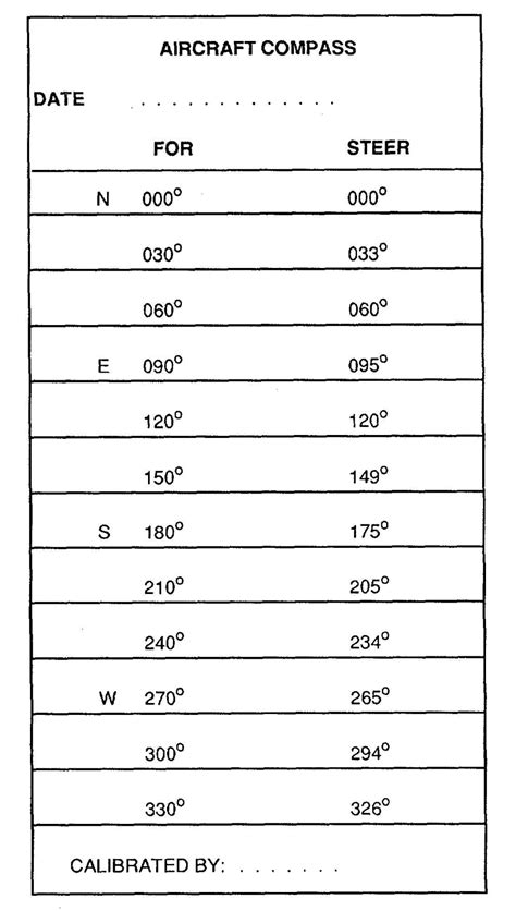 Compass Deviation Card Template 10