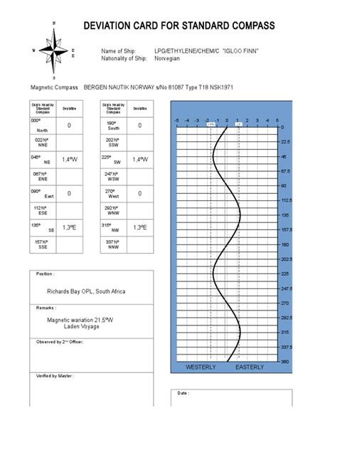 Compass Deviation Card Template 2