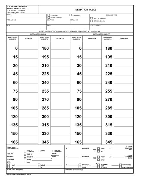 Compass Deviation Card Template 3