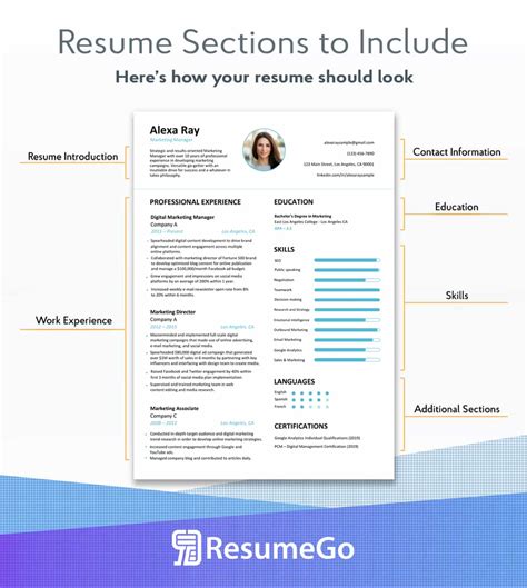 Compelling Resume Example