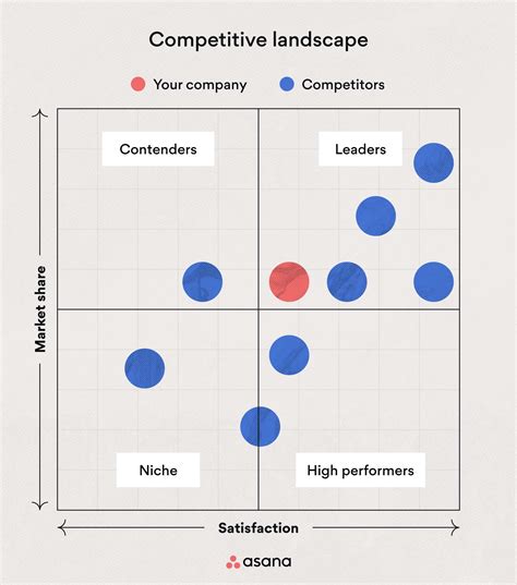 Competitor Analysis Example