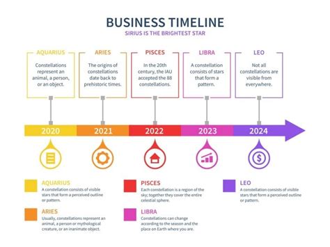 Complex Timeline Templates