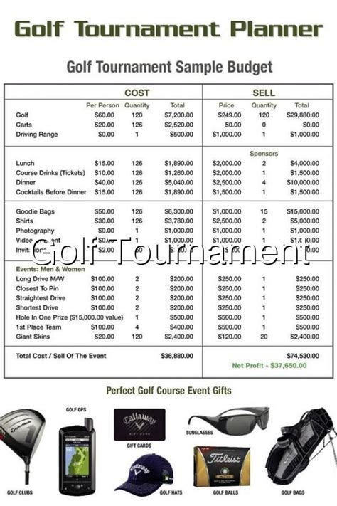 Components of Charity Golf Tournament Budget