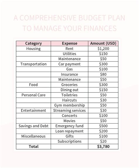 Comprehensive Budget Plan Example