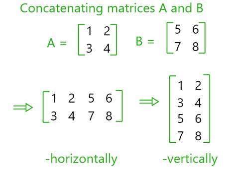 Concatenation in Mathematics