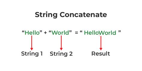 Concatenation in Music