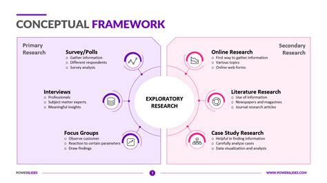 Conceptual Framework Templates for Business