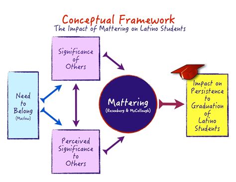 Conceptual Frameworks Template