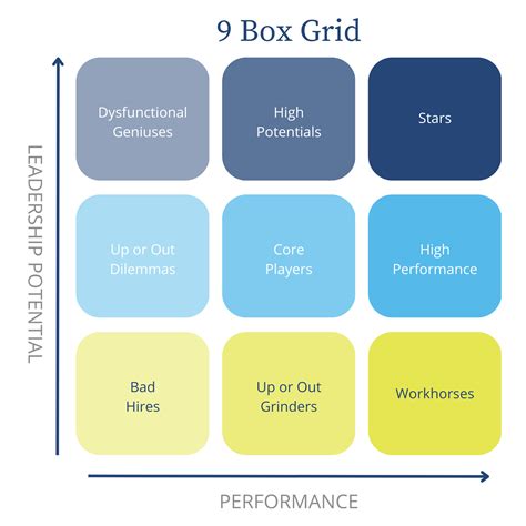 Conclusion and future directions for the 9 box grid template