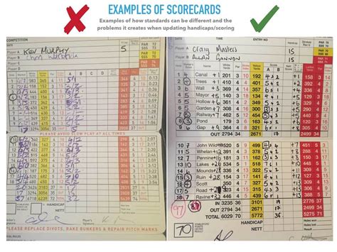 Conclusion Golf Scorecard