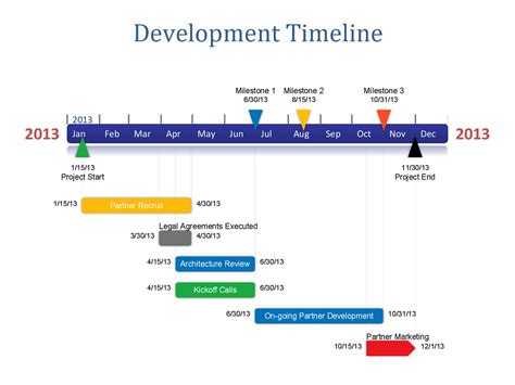 Conference timeline templates