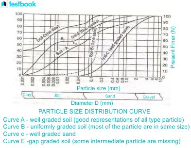 Considering Size and Scale