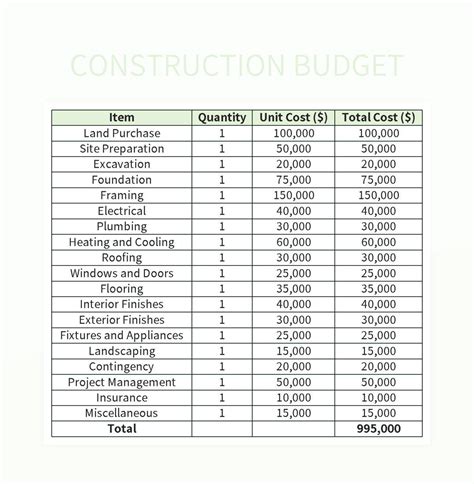 Construction Budget