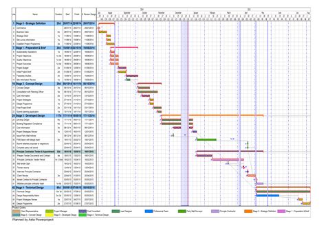 Construction Project Plan