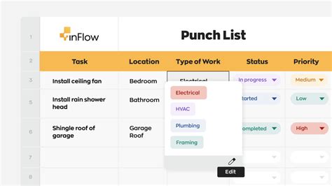 Construction Punch List Template Key Components