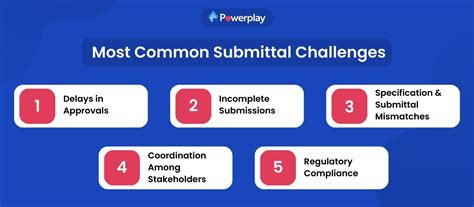 Common Challenges in Construction Submittals