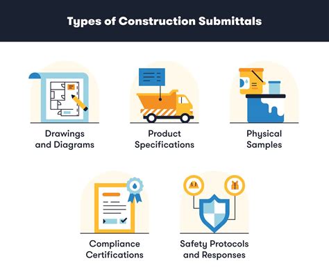 Construction Submittals Process