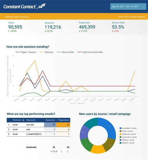 Contact Form Analytics Example