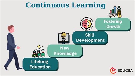 Continuous learning for pilots