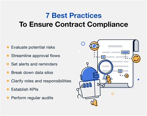 Description of Contract Administration and Compliance