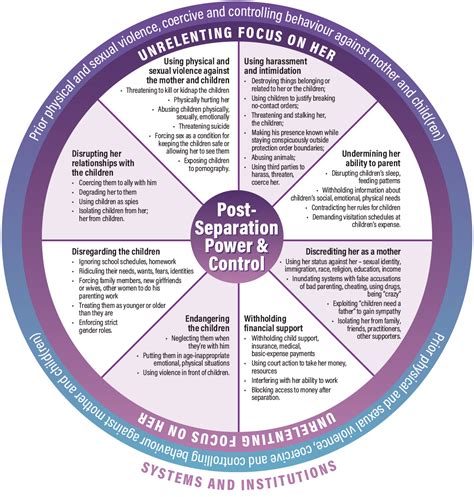 Control Wheel Safety Considerations